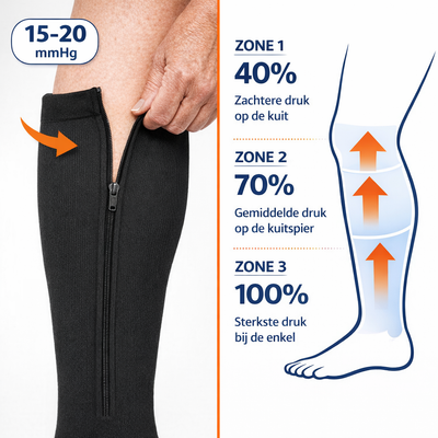 Compressiekousen met handige ritssluiting