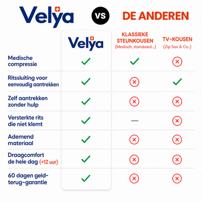 Compressiekousen met handige ritssluiting