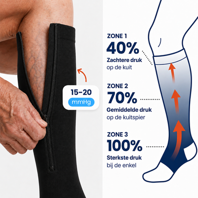 Compressiekousen met handige ritssluiting