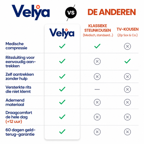 Compressiekousen met handige ritssluiting